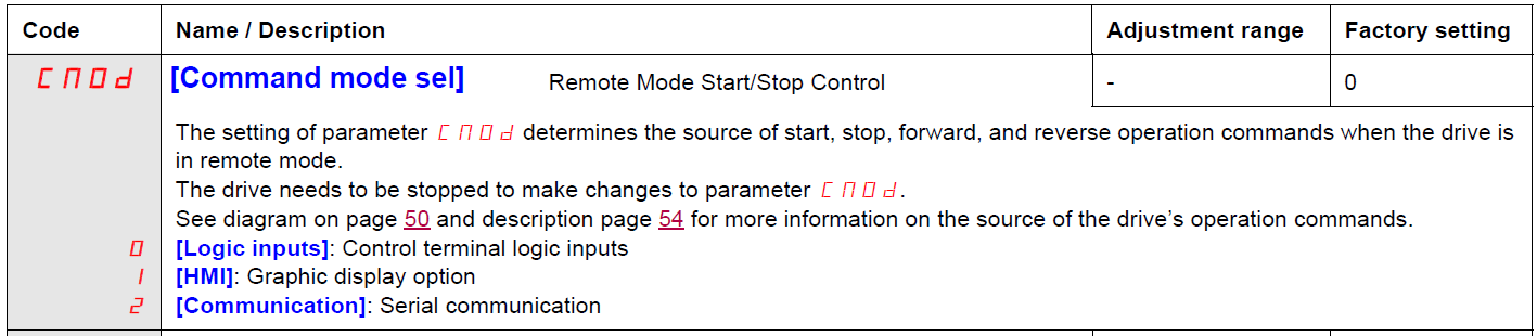 Command mode Command mode