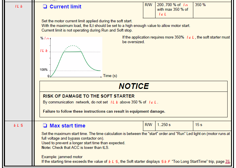 Current limit chart