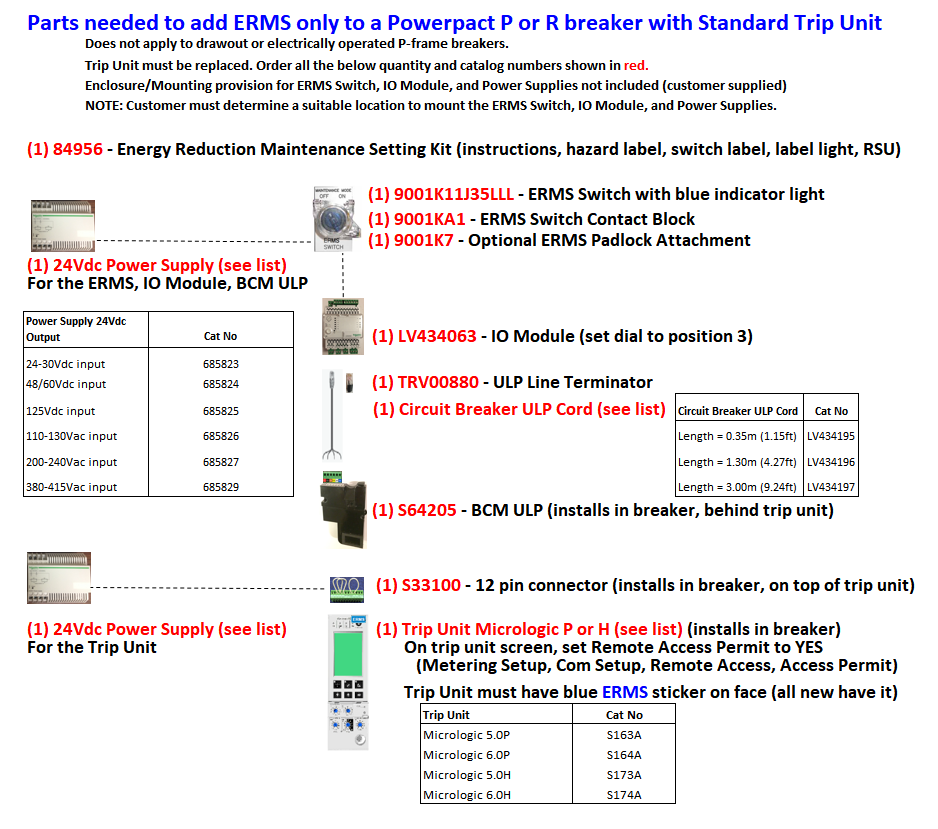 Parts for ERMS on PowerPacT breaker