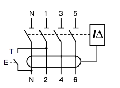 Schema