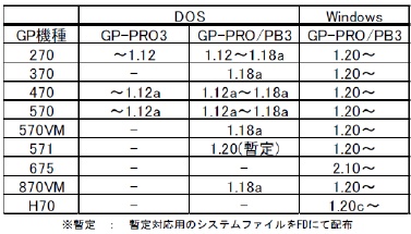 version list