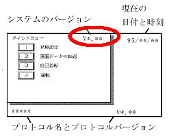 protocol version