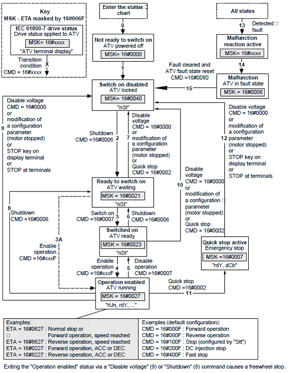 flowchart