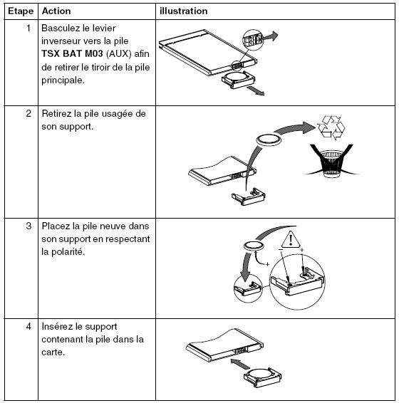 Etappes pour pile principale TSXBATM02