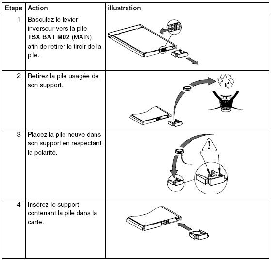 Etappes pour pile&nbsp;auxiliaire TSXBATM03