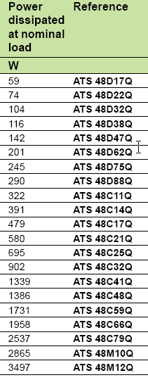 ATS standard duty selection chart