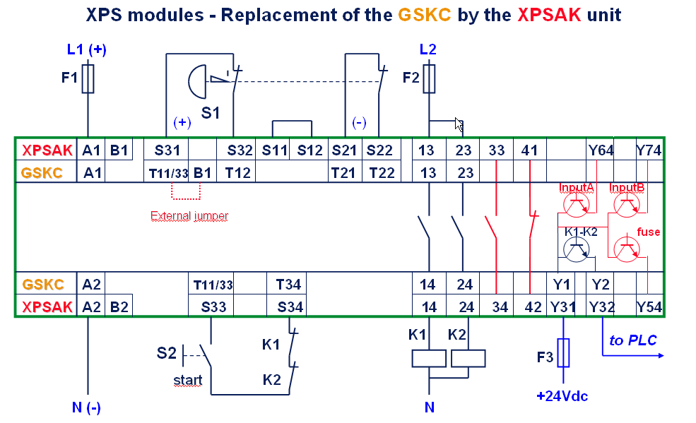 GSKC to XPSAK replacement wiring