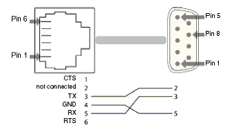 pin details