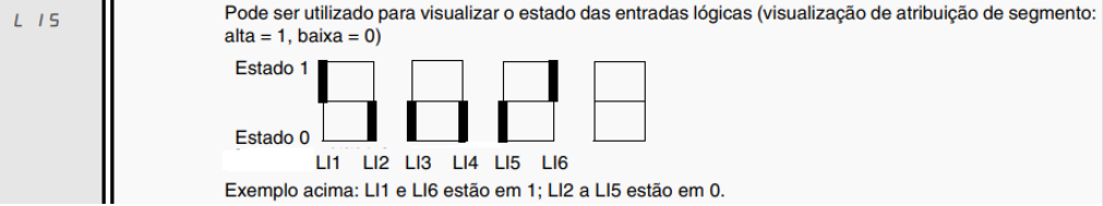Mapa de entradas digitais do ATV31 e ATV312