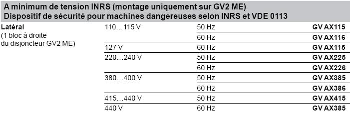 GVAX