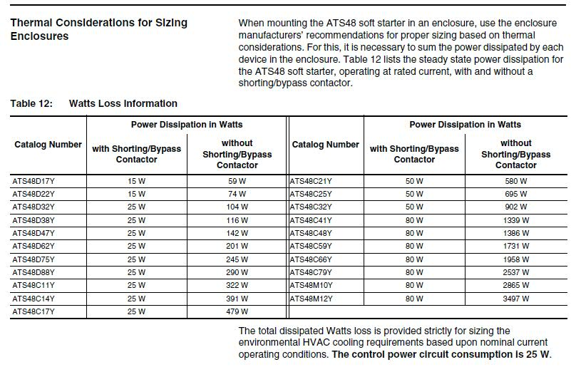 ATS48 Watts Loss