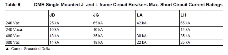 QMB Breakers AIC rating QMB Breakers AIC rating