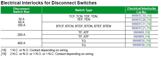 electrical interlocks