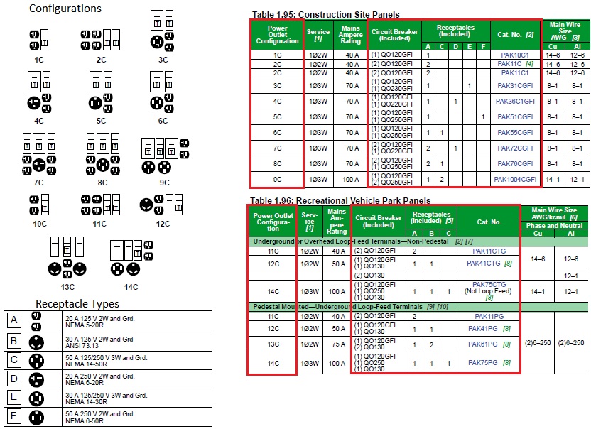 PAK Device Digest table
