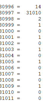 Address values Address values