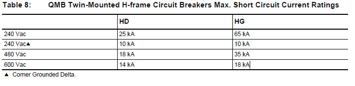 QMB Breakers AIC rating QMB Breakers AIC rating