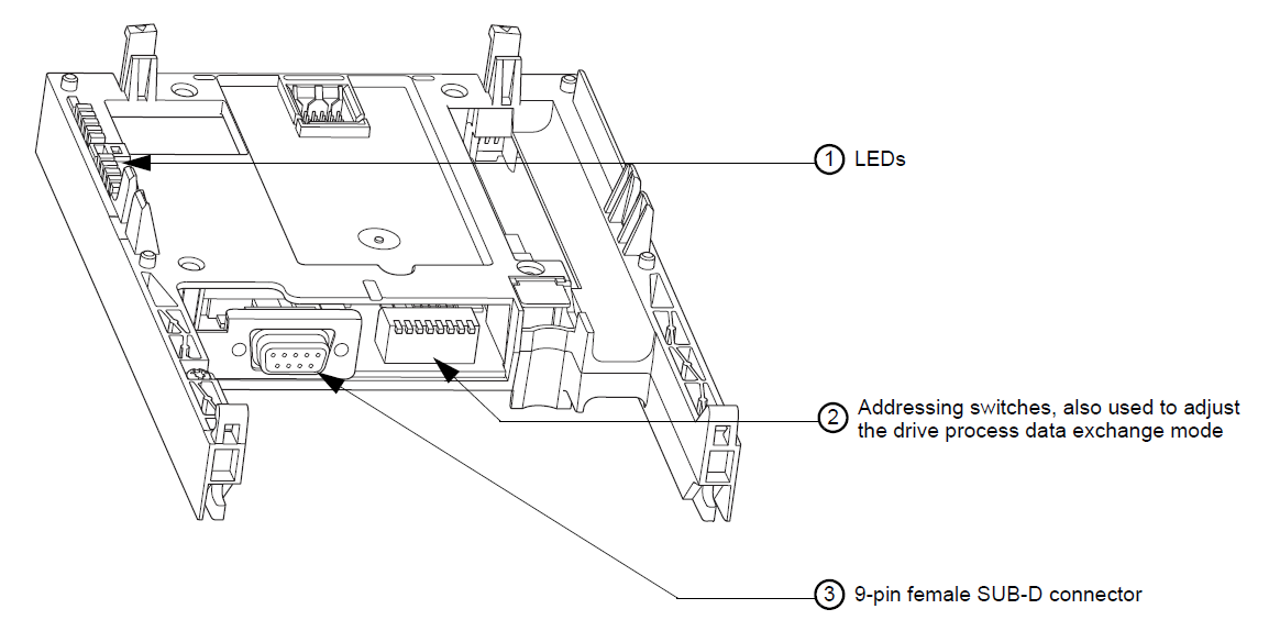 Profibus option card photo 1