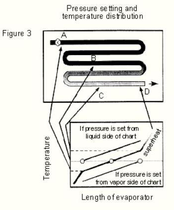 Pressure setting