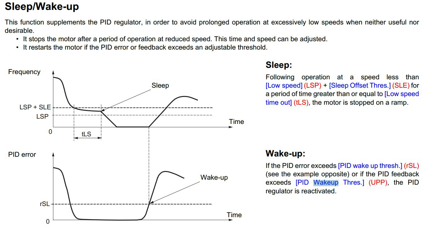 wakeup