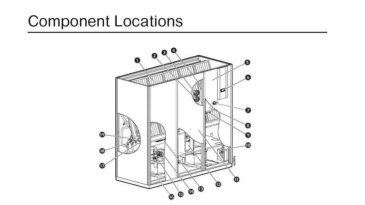 Component Locations