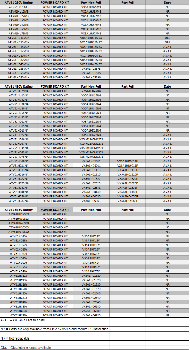 part number list