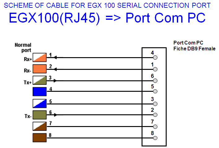 EGX100 RJ45 pin out