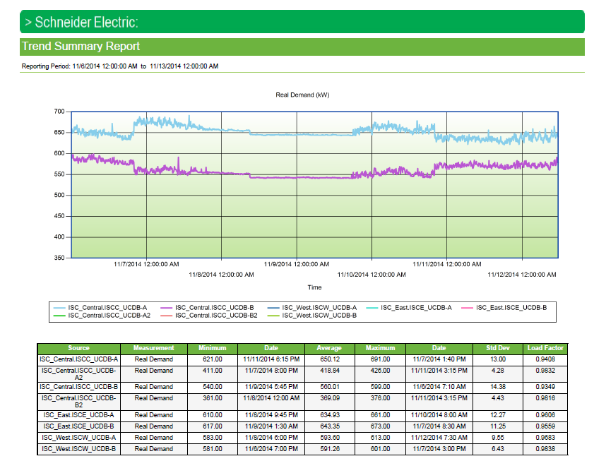 Trend Summary Report