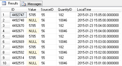 SQL Query Result