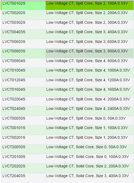 LCVT part numbers
