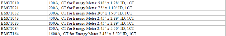 Part Numbers