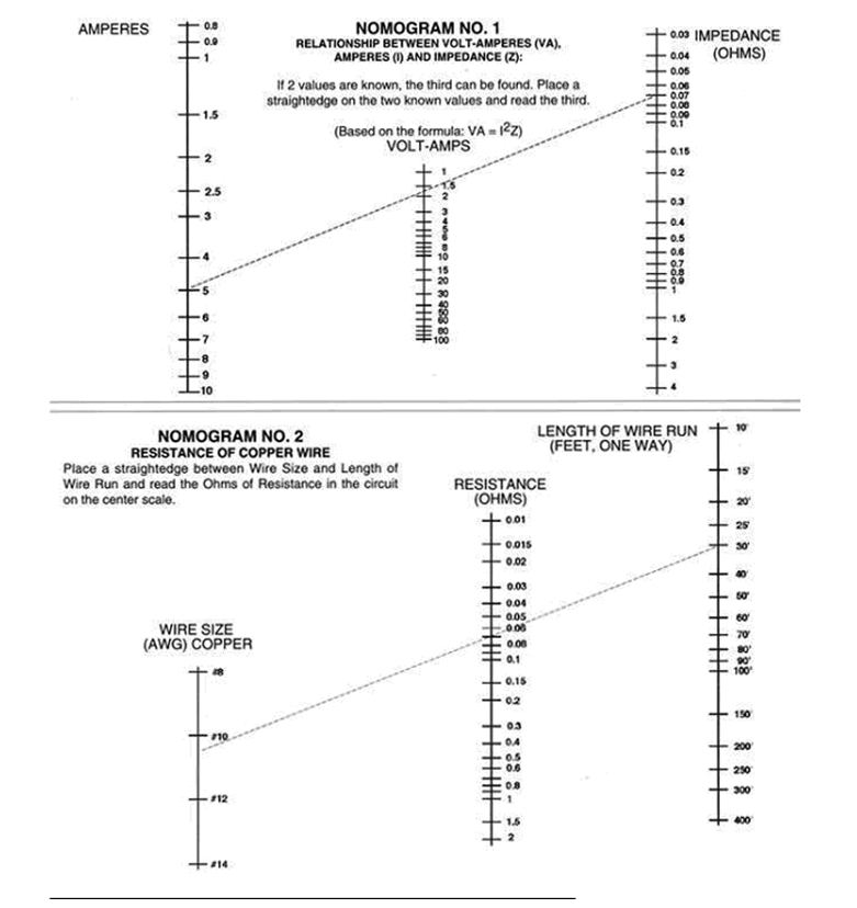 Determine the maximum distance and wire gage for your CT. Fig. 1