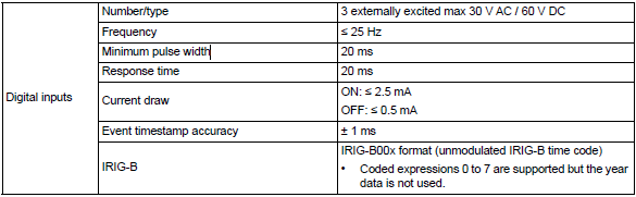 PM8000 Digital Inputs information 