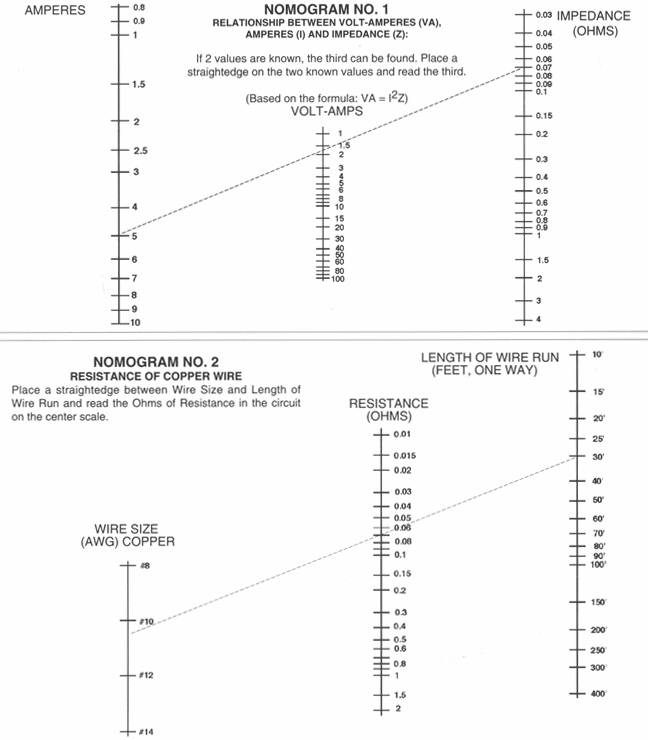 Chart1