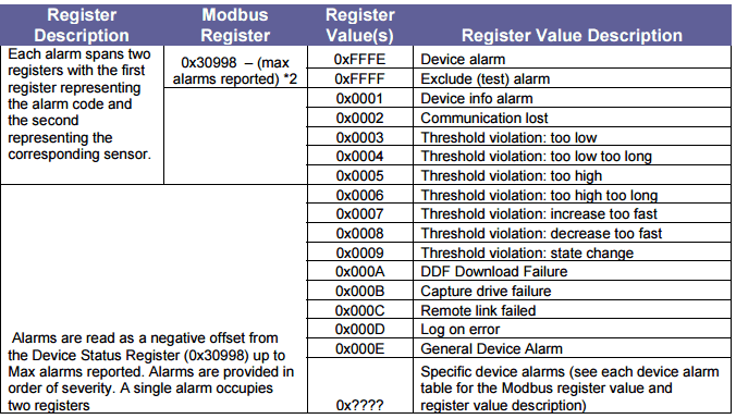 Register mappings Register mappings
