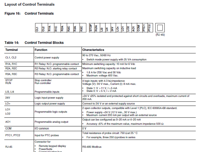 terminal specs
