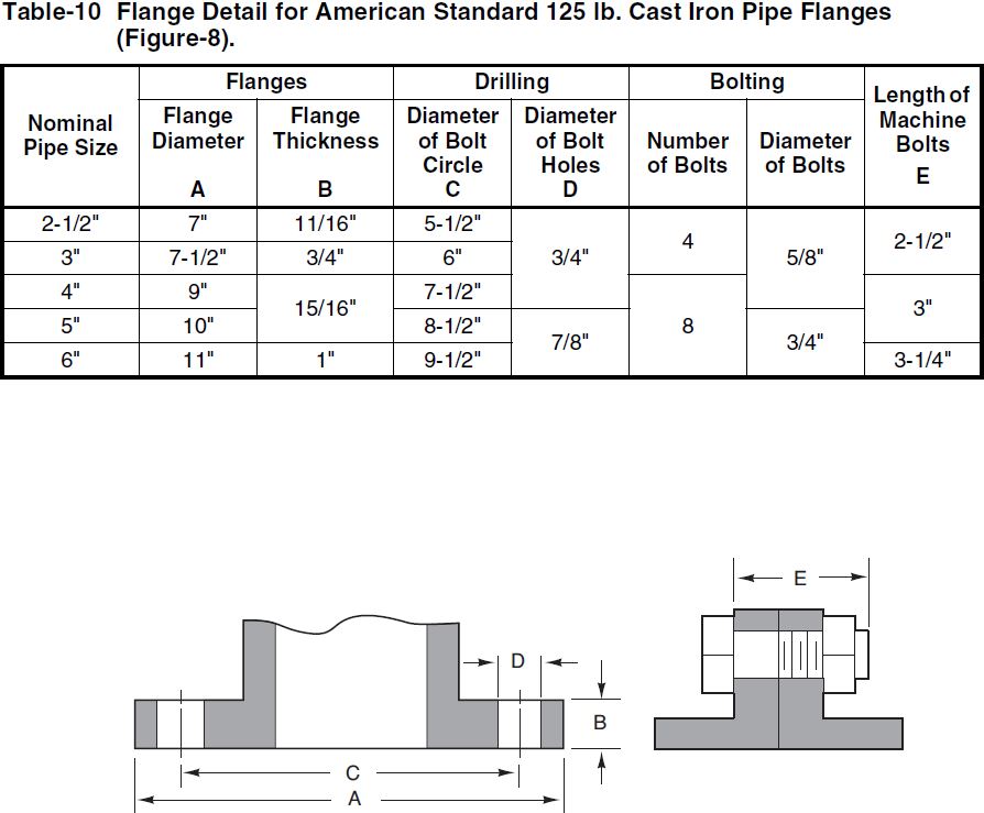 Bolt Pattern Dimensions