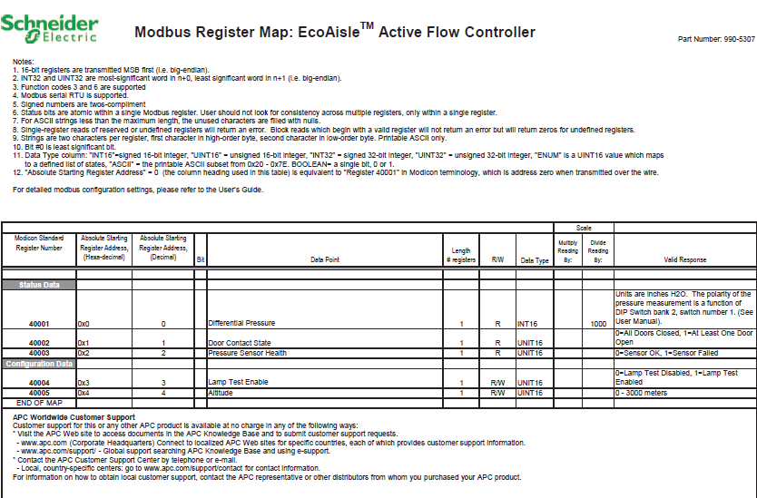 Modbus Register Map