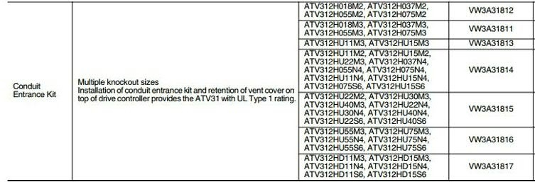 Conduit Kit ATV312