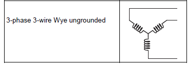 3 phase 3 wire Wye ungrounded 3 phase 3 wire Wye ungrounded