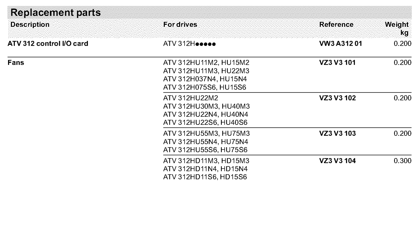 chart 1A 