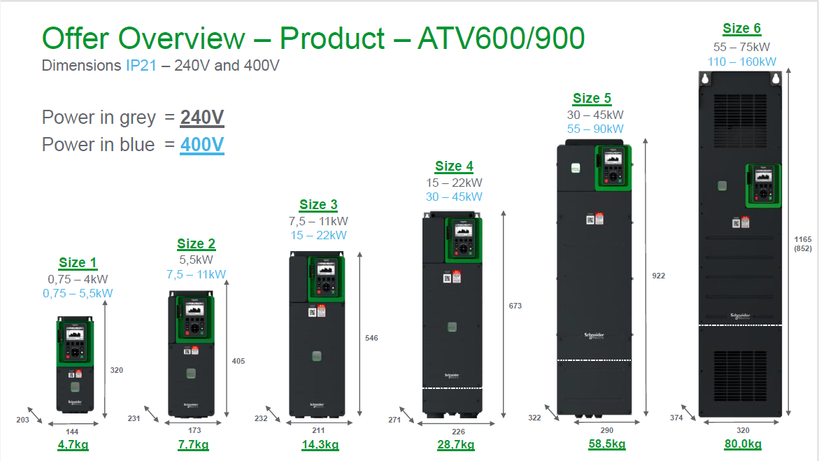 drive atv630
