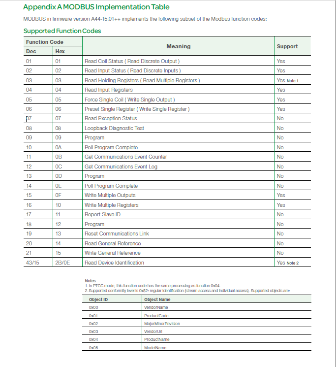 Modbus table