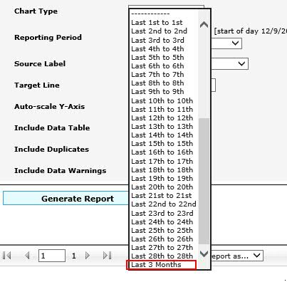Custom date range dropdown