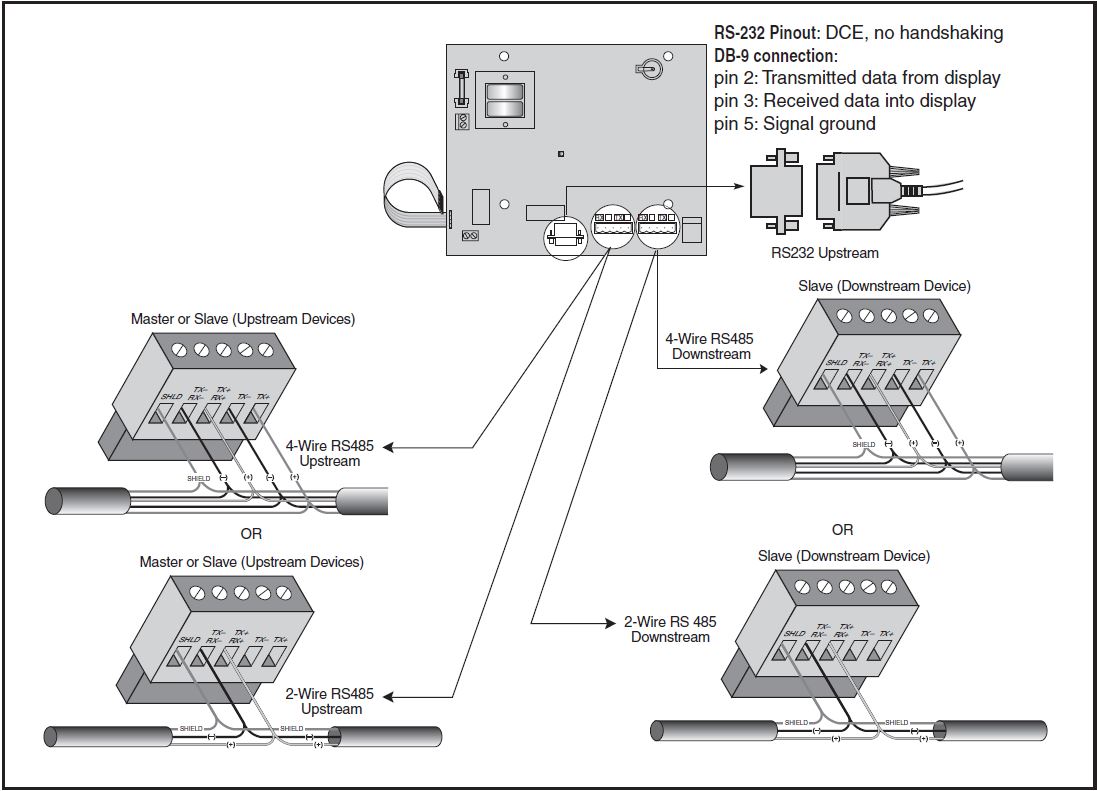 SMD Daisy Chain Wiring