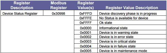 Modbus table Modbus table