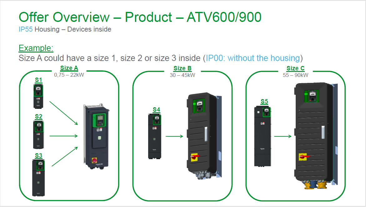 ATV650 and ATV950 Frame Sizes
