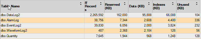 SSMS Reports Table 2