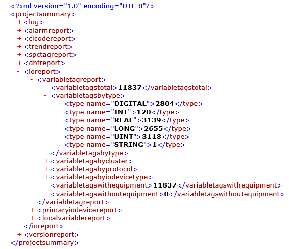Code