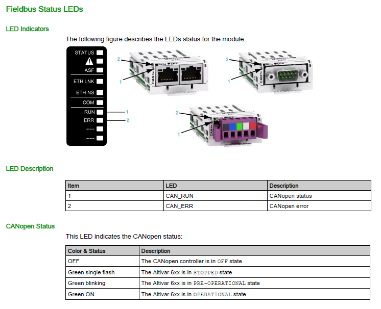 LED images