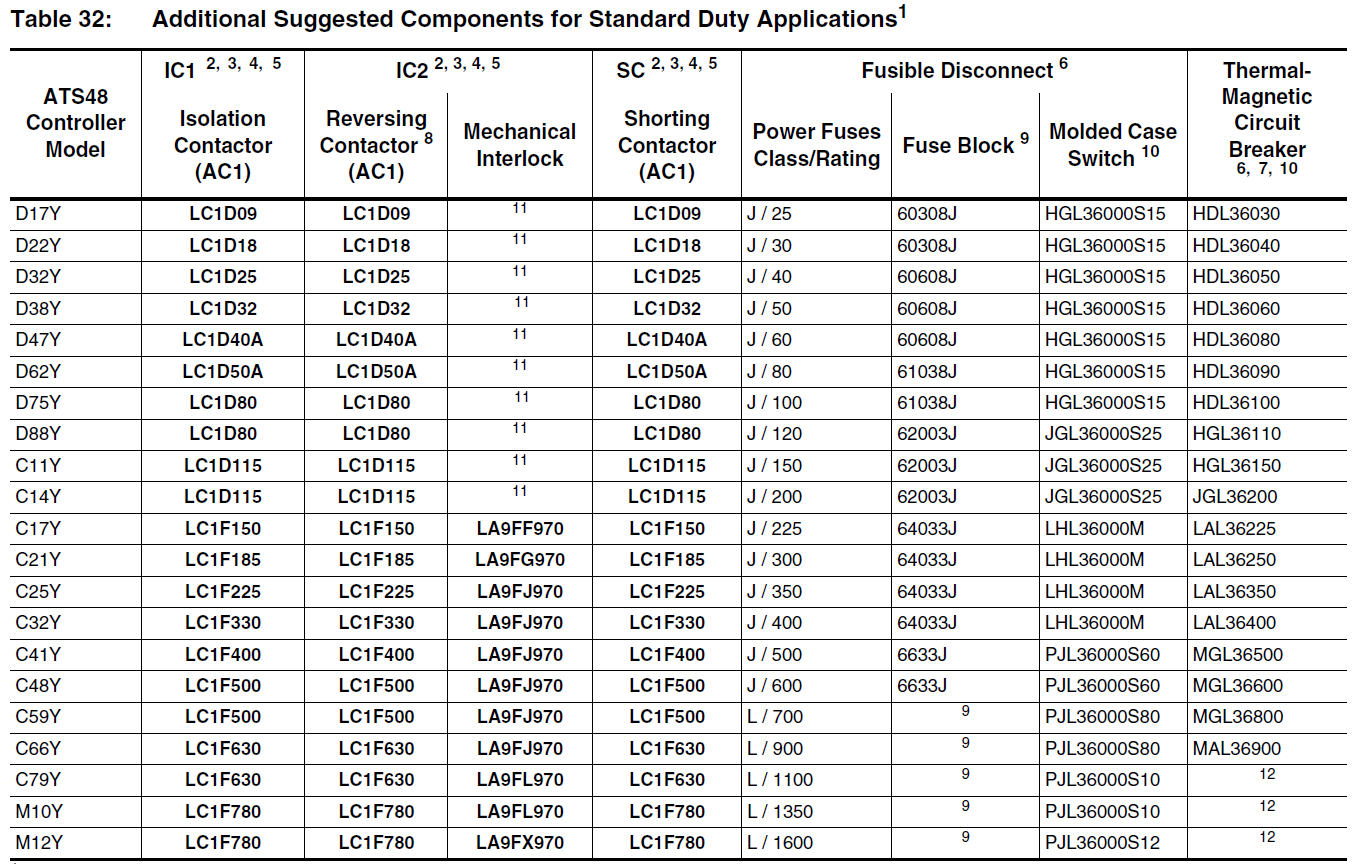 ATS48 Shorting Contactors list